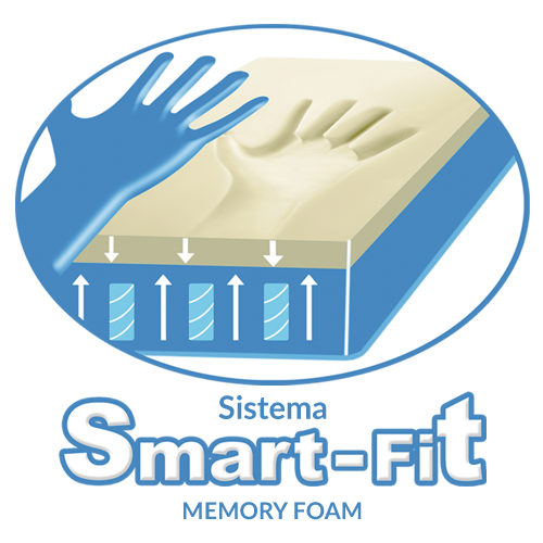 Smart-Fit